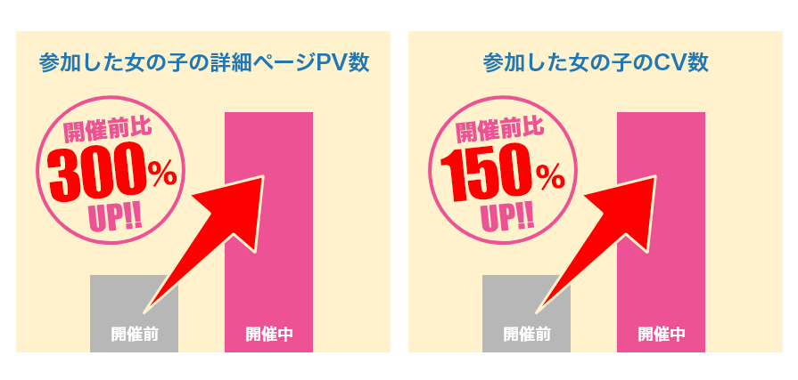 乳揺れ選手権2024女の子PV数とCV数の増加_駅ちかnavi