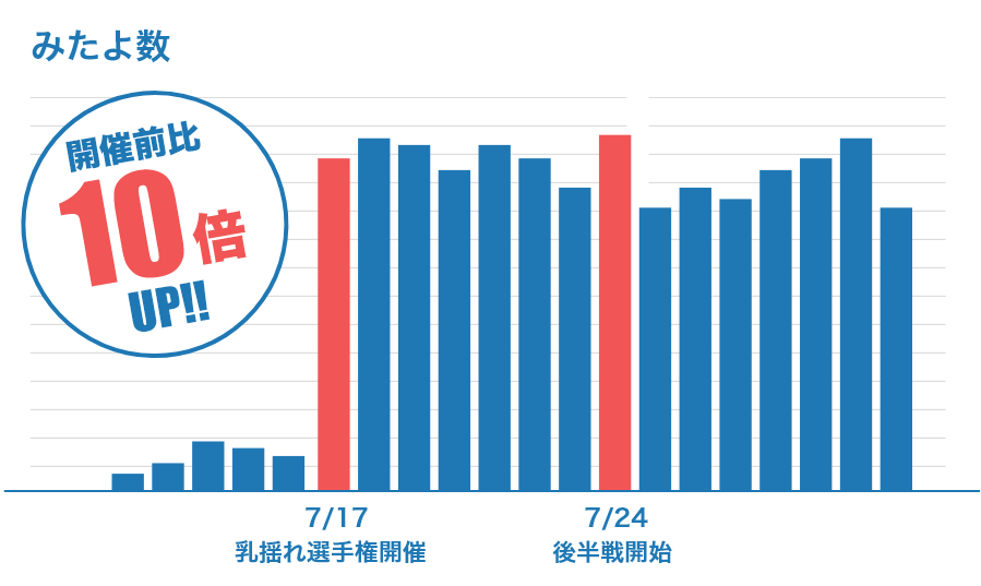 乳揺れ選手権2024見たよ数の増加_駅ちかnavi