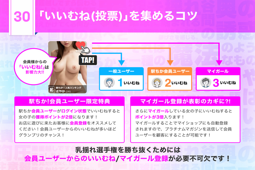 投票（いいむね）を集めるコツ_駅ちかnavi