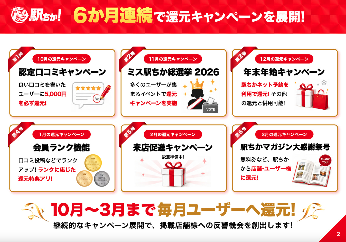10月~3月まで!6か月連続で還元キャンペーンを開催|駅ちかnavi