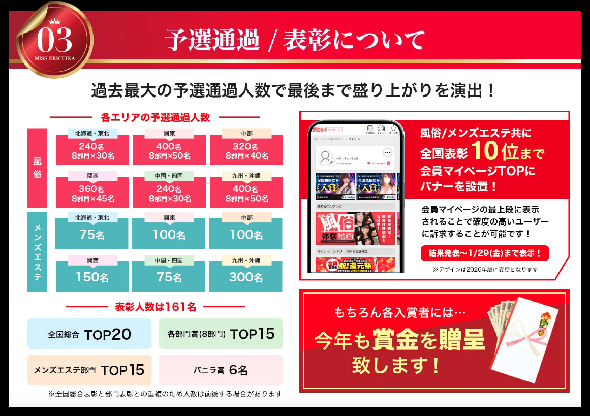 過去最大の予選通過人数！全国表彰のチャンスも拡大｜駅ちかnavi